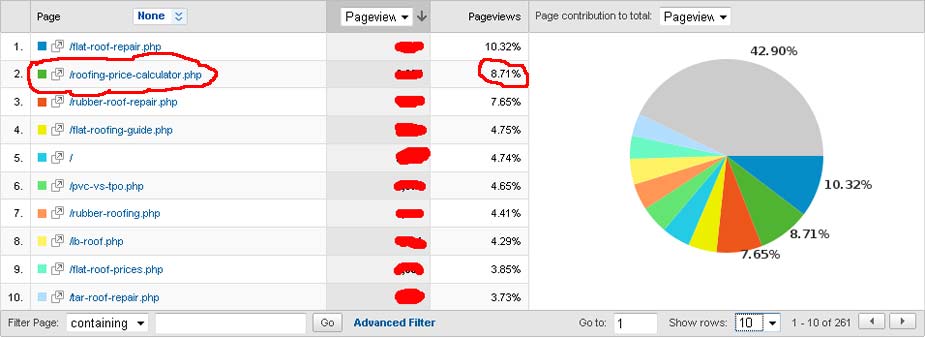 Roofing Calculator traffic stats. The calculator page consistently pulls in almost 10% of all traffic Roofing Calculator traffic stats. The calculator page consistently pulls in almost 10% of all traffic